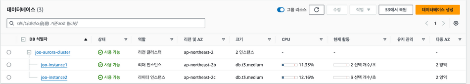 aws-az-cluster